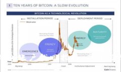 比特币钱包账户找回指南：步骤与技巧详解